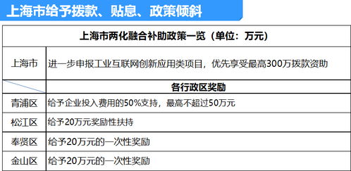 微略新聞 | 加強兩化融合服務，微略獲邀加入江蘇省信息化協會信息系統集成服務