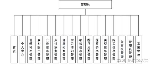 基于SpringBoot與Vue的醫療服務系統設計與實現 信息系統集成服務的實踐